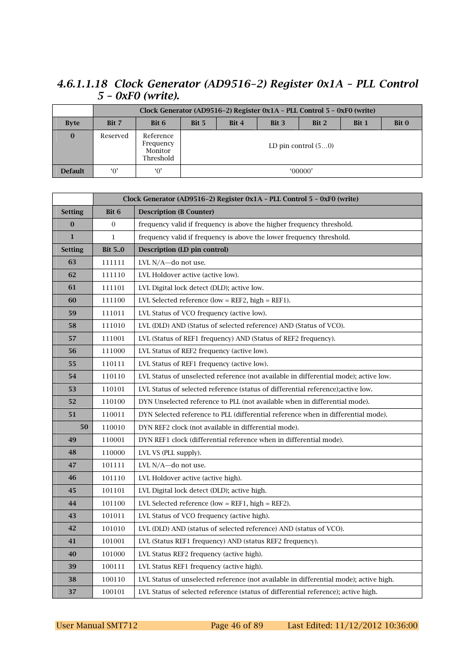 Sundance SMT712 User Manual | Page 46 / 89