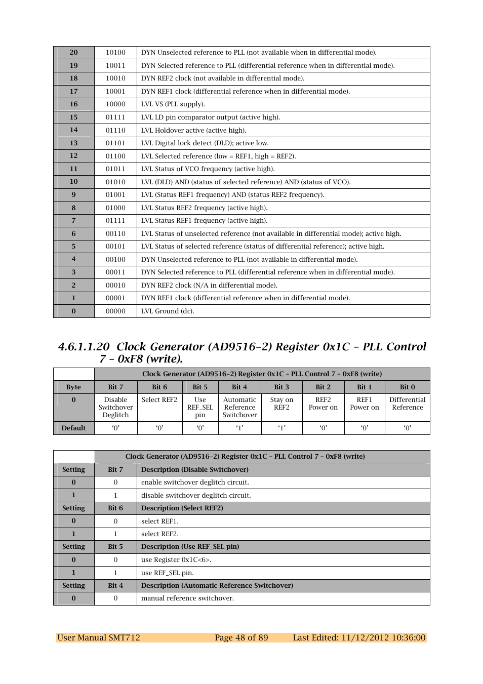 Sundance SMT712 User Manual | Page 48 / 89