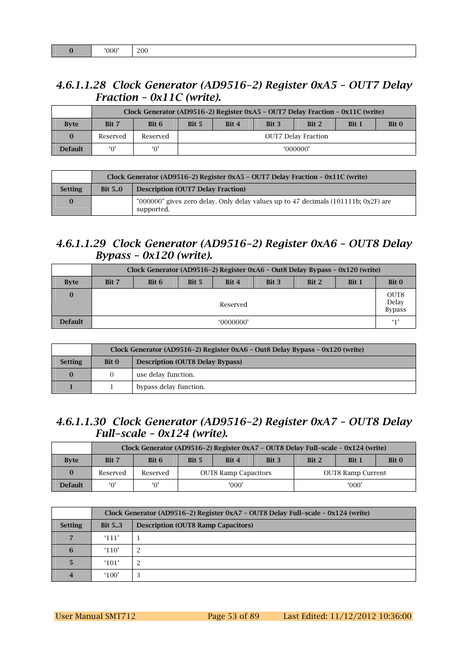 Sundance SMT712 User Manual | Page 53 / 89