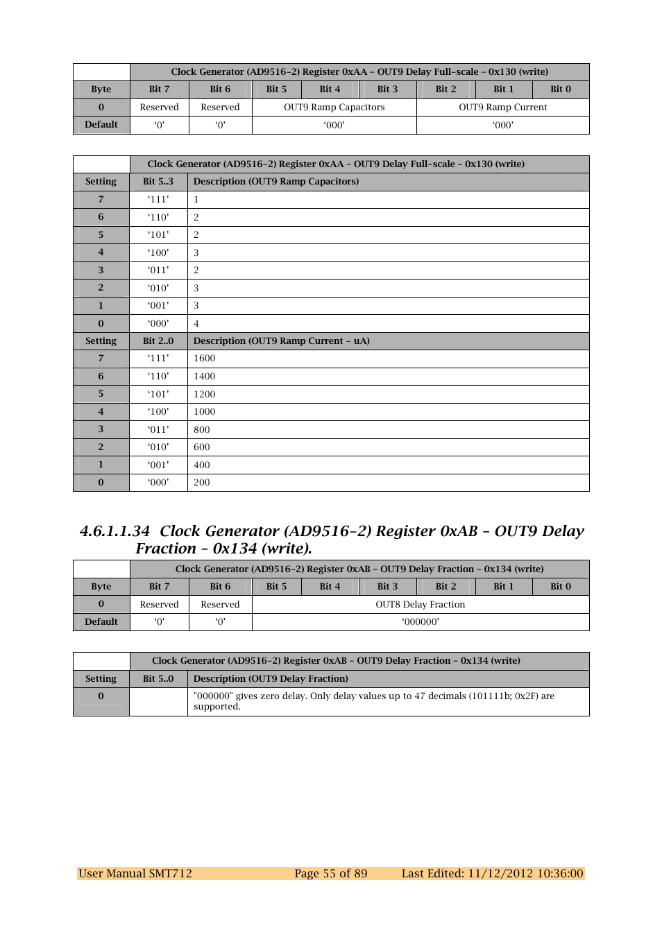 Sundance SMT712 User Manual | Page 55 / 89