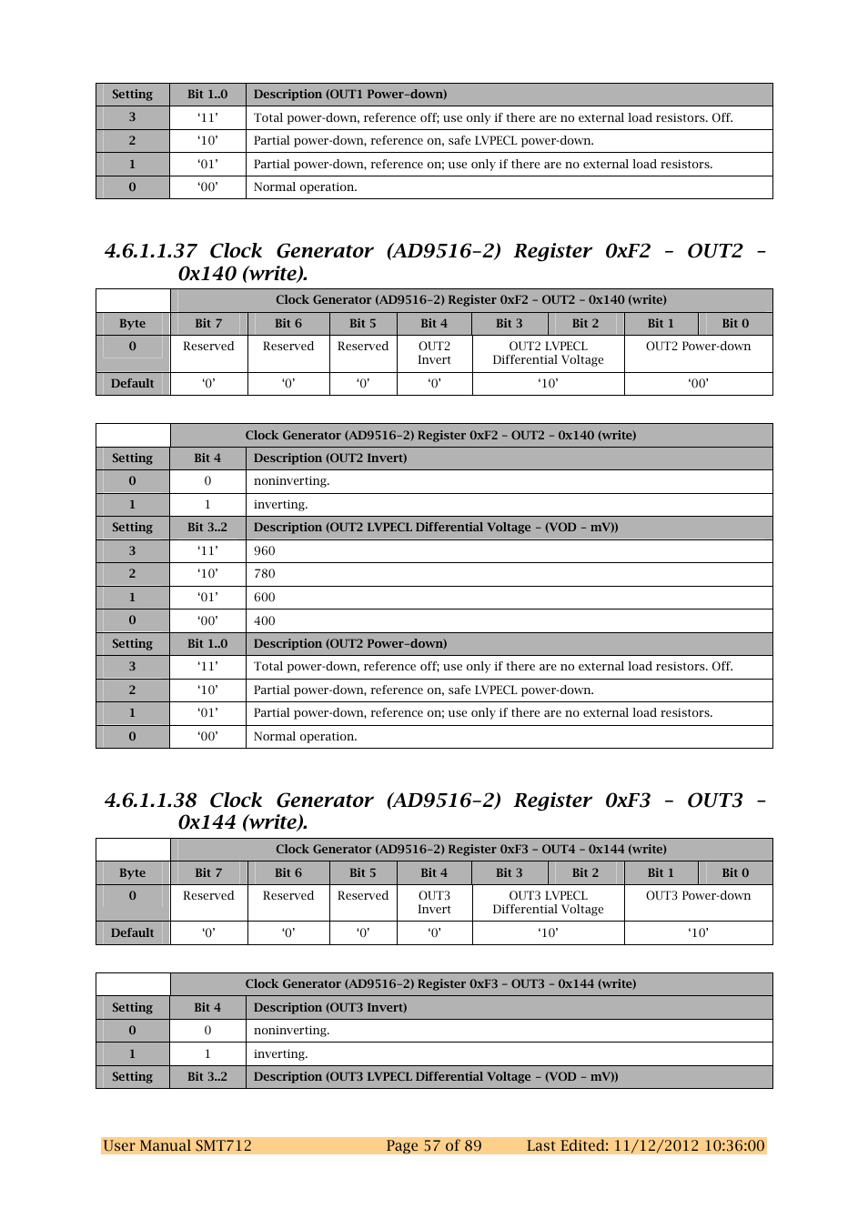 Sundance SMT712 User Manual | Page 57 / 89