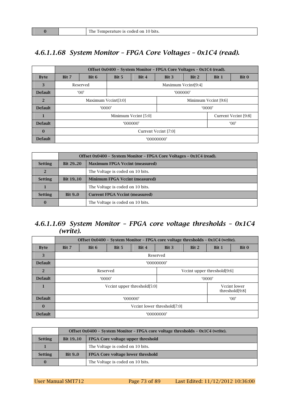 Sundance SMT712 User Manual | Page 73 / 89