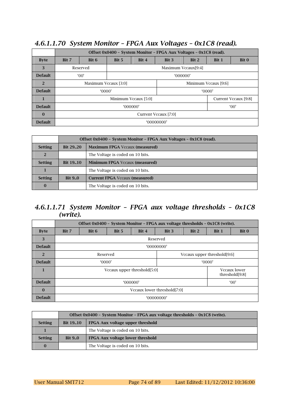 Sundance SMT712 User Manual | Page 74 / 89