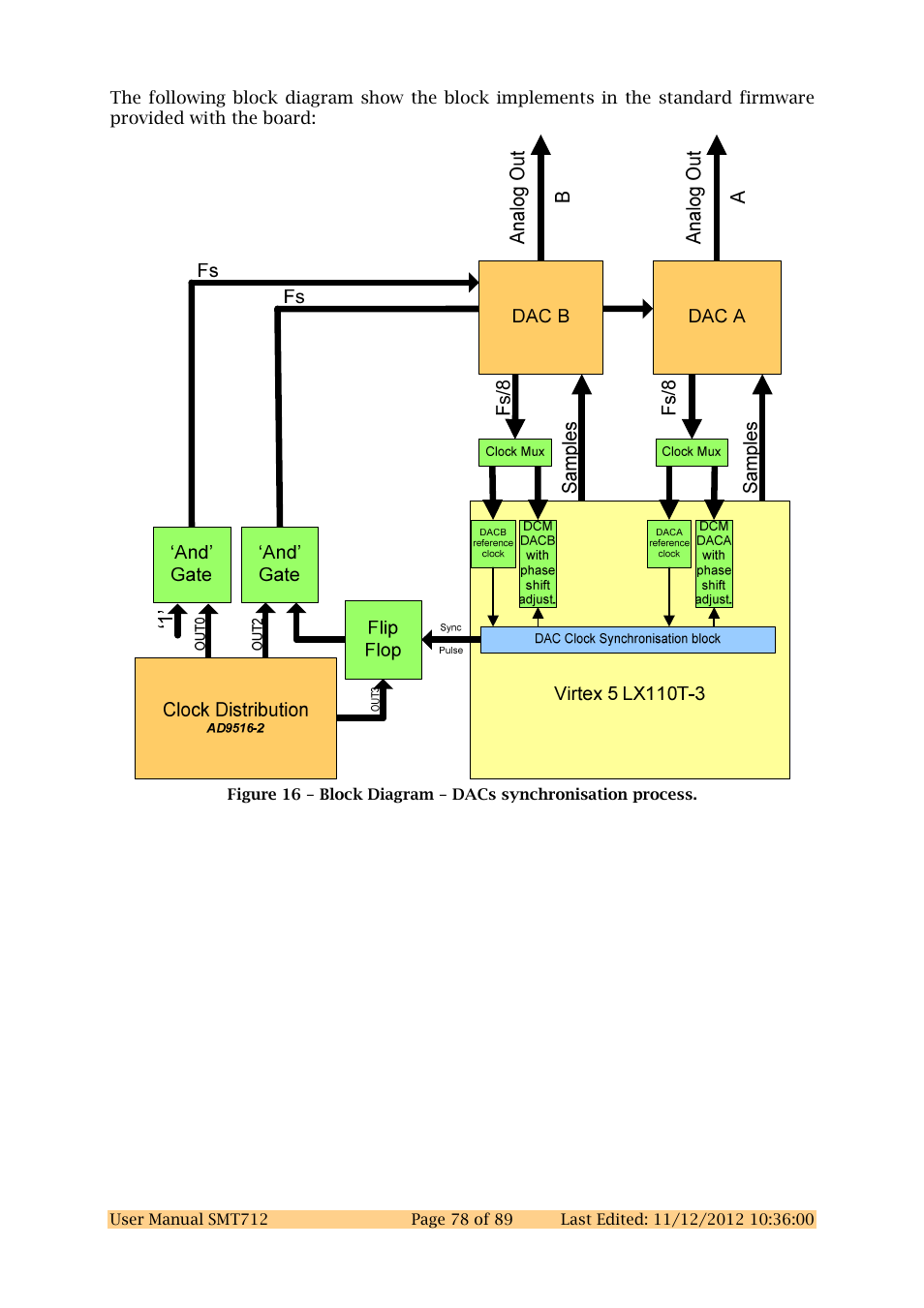 Sundance SMT712 User Manual | Page 78 / 89