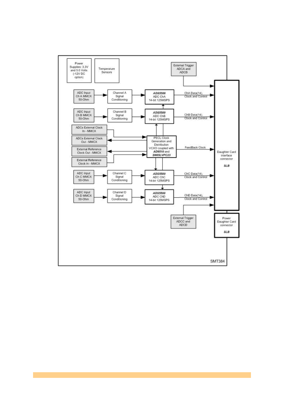 Sundance SMT784 User Manual | Page 10 / 31