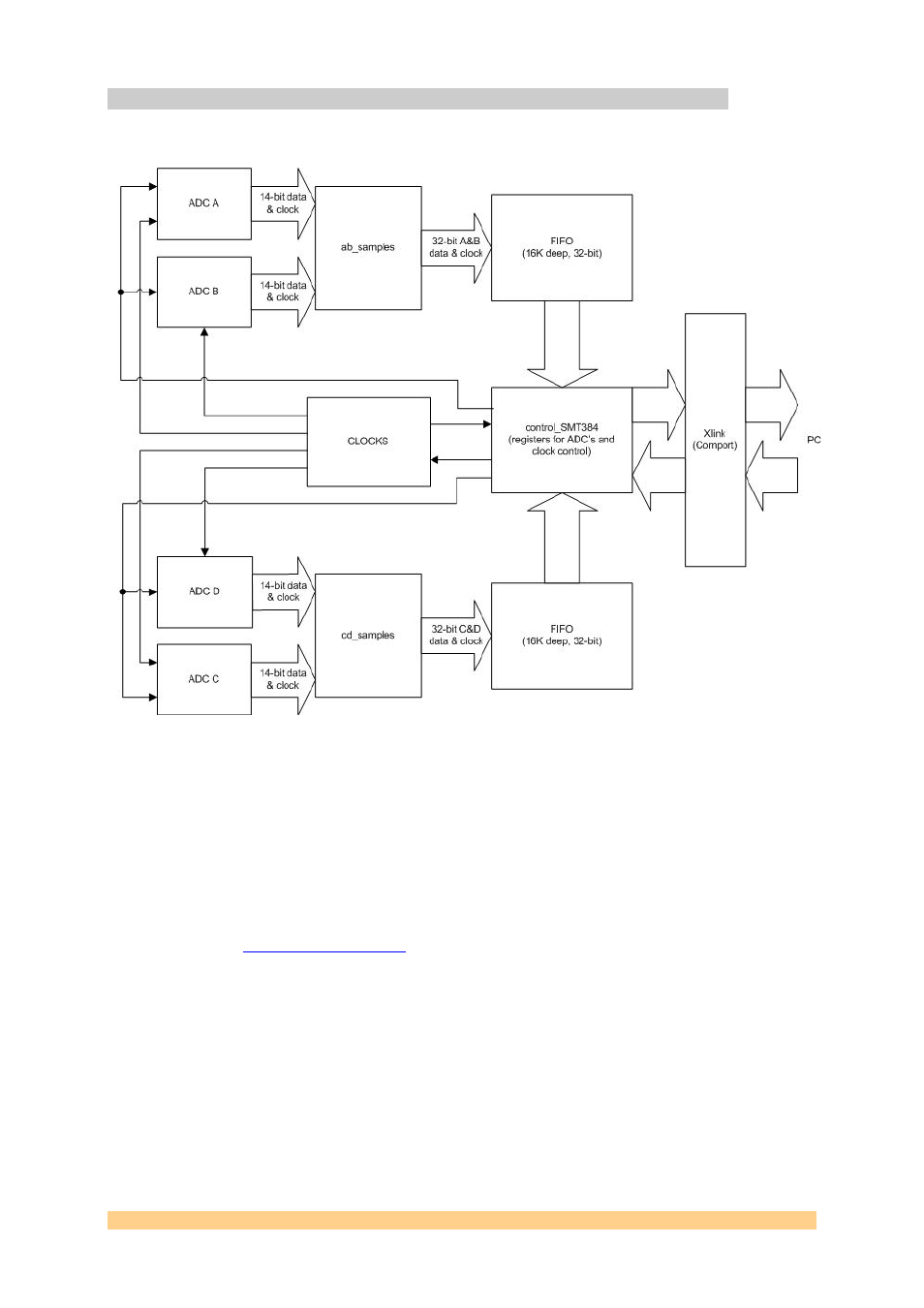 Sundance SMT784 User Manual | Page 18 / 31