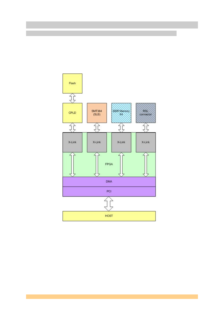 6 software interface | Sundance SMT784 User Manual | Page 19 / 31