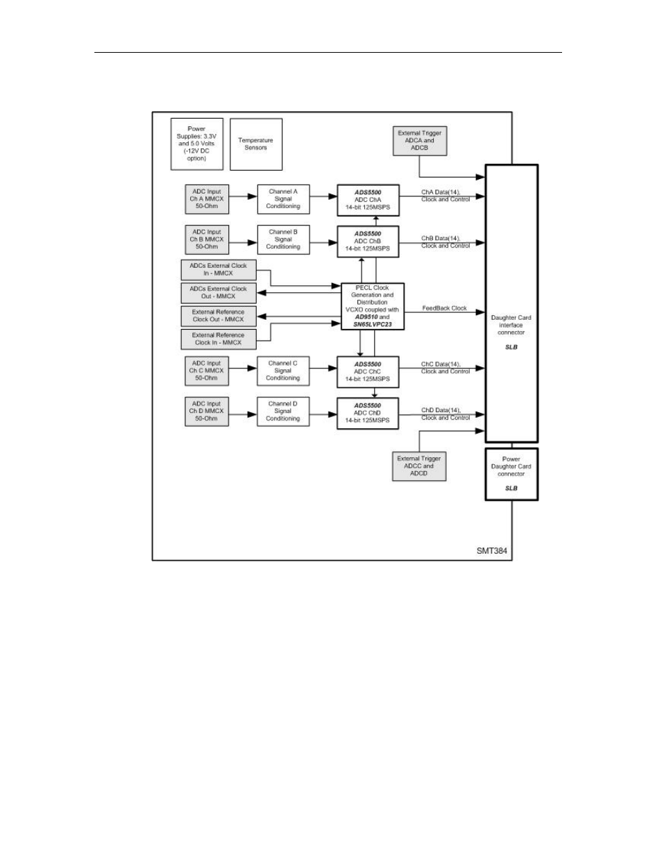 Sundance SMT784 v.1.0 User Manual | Page 10 / 31