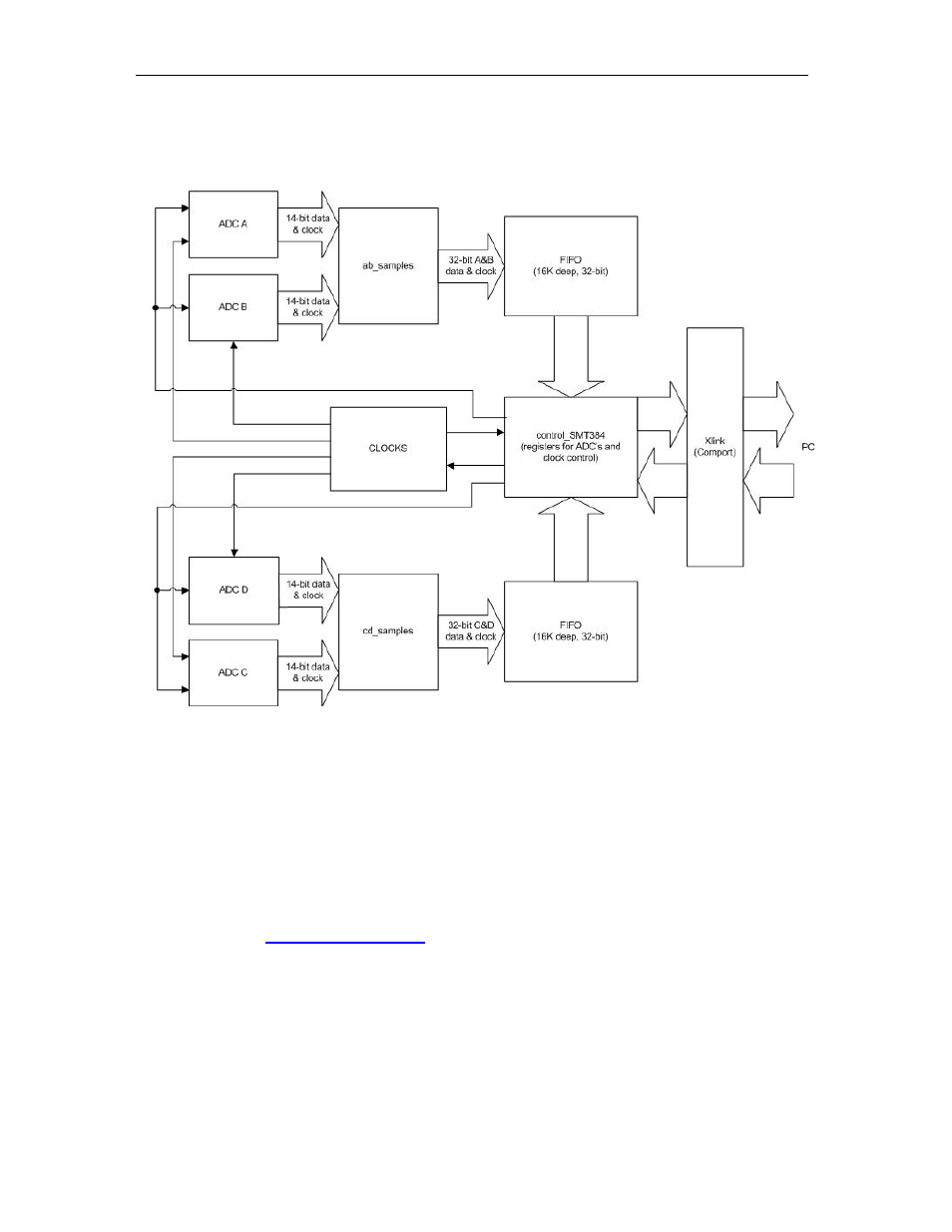 Sundance SMT784 v.1.0 User Manual | Page 18 / 31