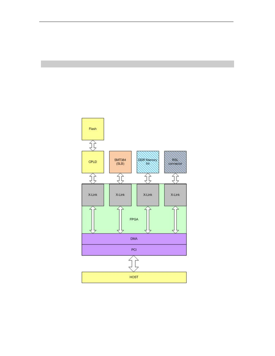 Software interface | Sundance SMT784 v.1.0 User Manual | Page 19 / 31