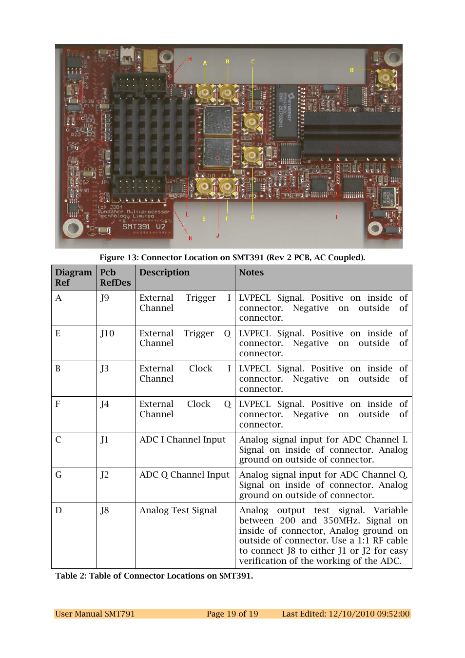 Sundance SMT791 User Manual | Page 19 / 23