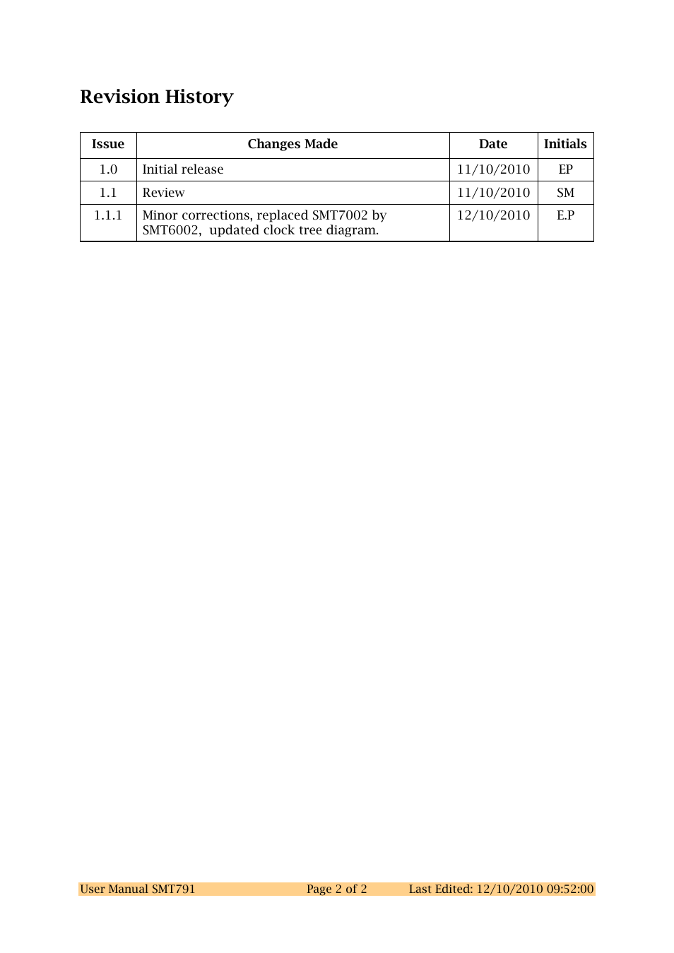 Revision history | Sundance SMT791 User Manual | Page 2 / 23