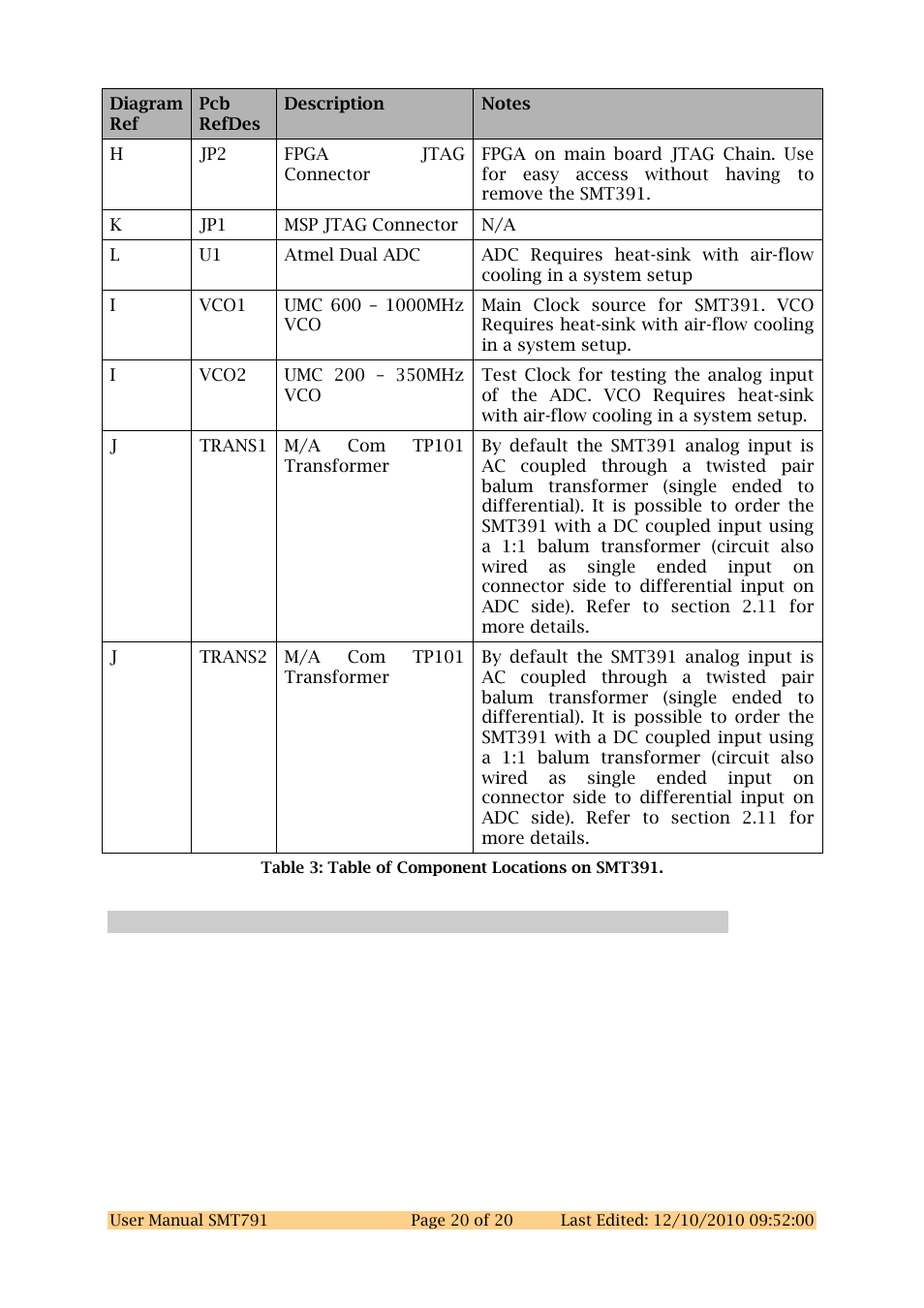 Sundance SMT791 User Manual | Page 20 / 23