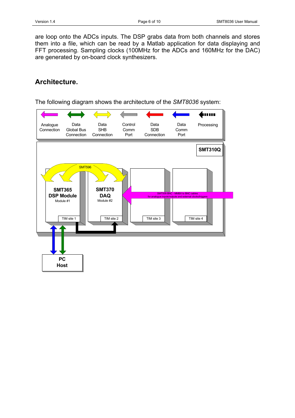 Architecture | Sundance SMT8036 User Manual | Page 6 / 10