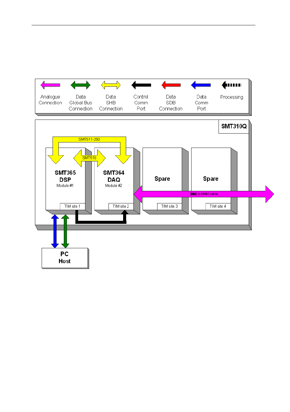 Architecture | Sundance SMT8037 User Manual | Page 6 / 9