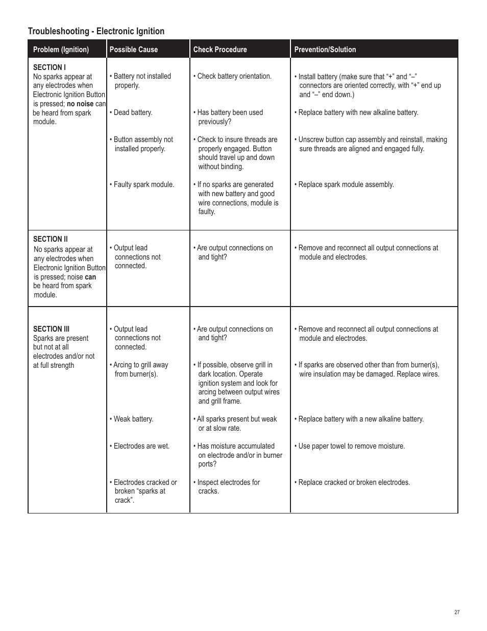 Char-Broil 463232011 User Manual | Page 27 / 32