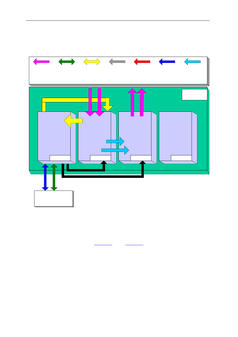 Architecture | Sundance SMT8101 User Manual | Page 7 / 16