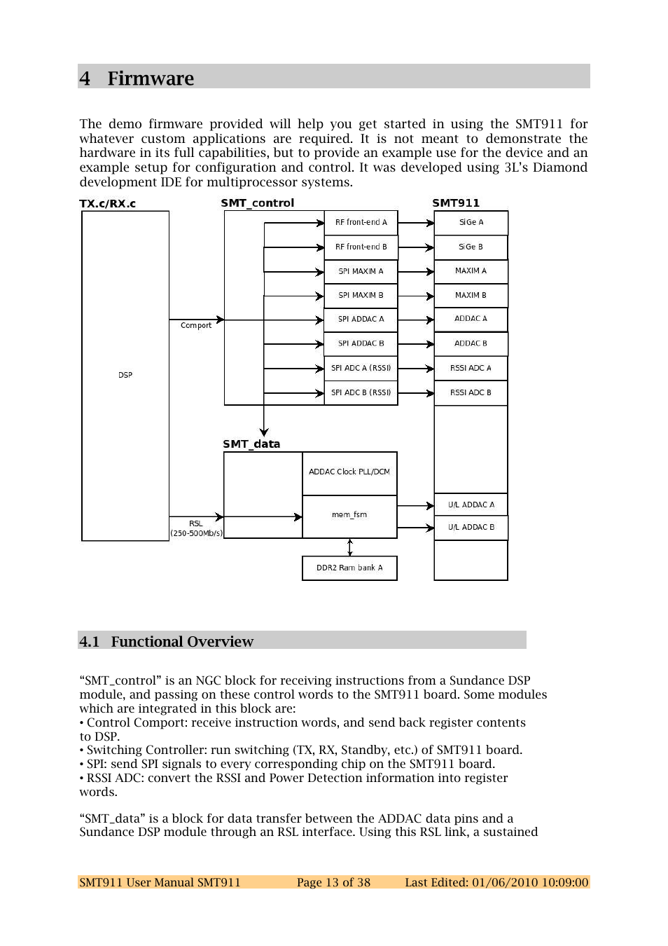Sundance SMT911 User Manual | Page 13 / 38