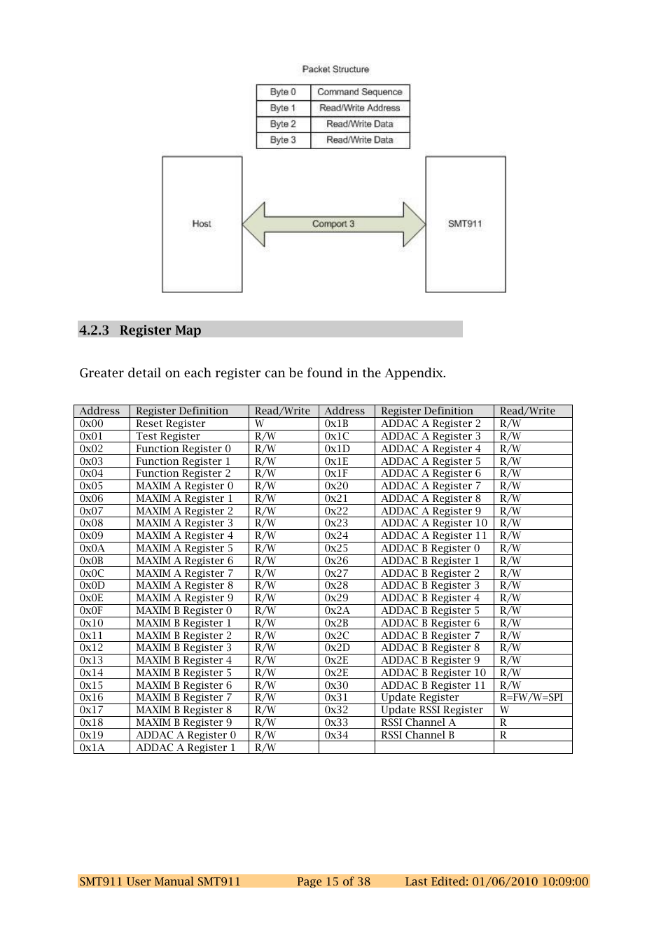 Sundance SMT911 User Manual | Page 15 / 38