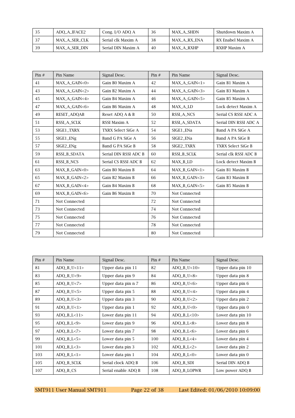 Sundance SMT911 User Manual | Page 22 / 38
