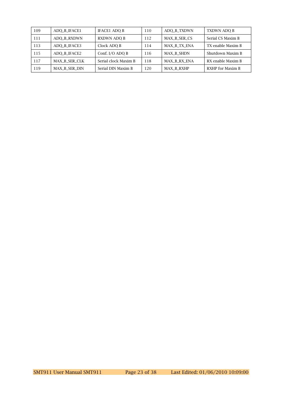 Sundance SMT911 User Manual | Page 23 / 38