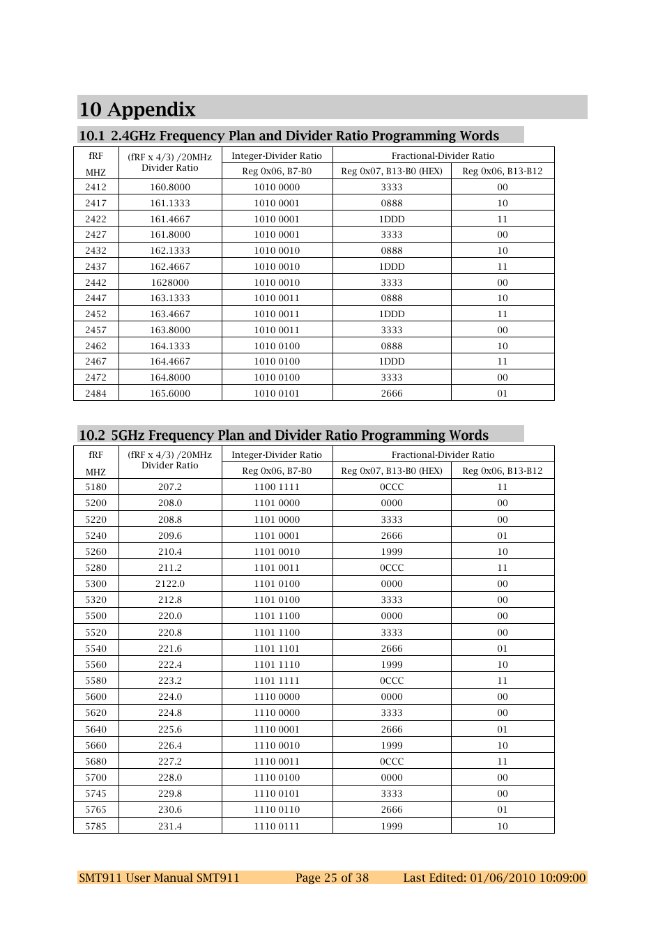 Sundance SMT911 User Manual | Page 25 / 38