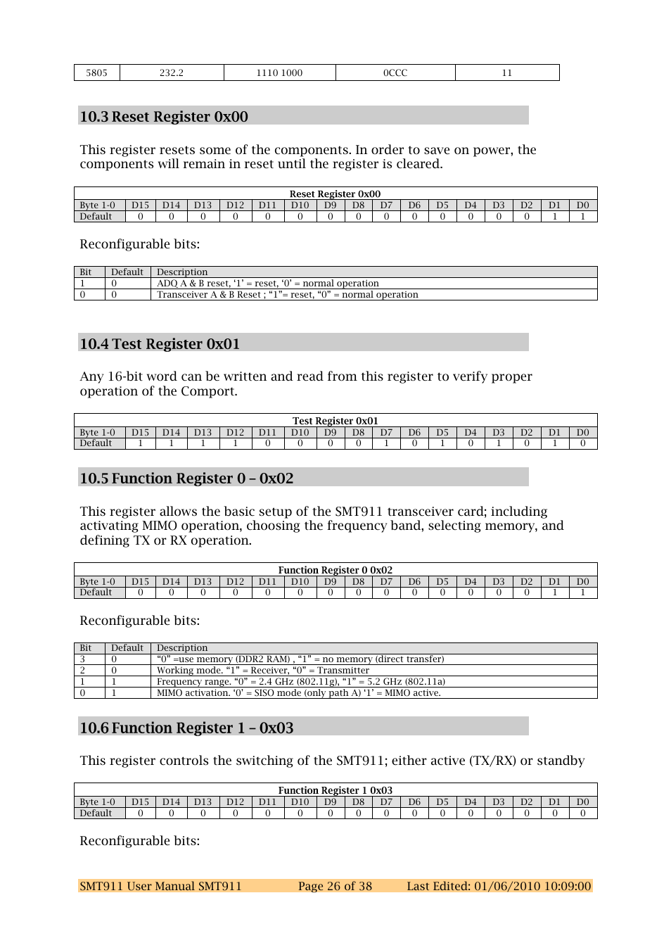 Reconfigurable bits | Sundance SMT911 User Manual | Page 26 / 38