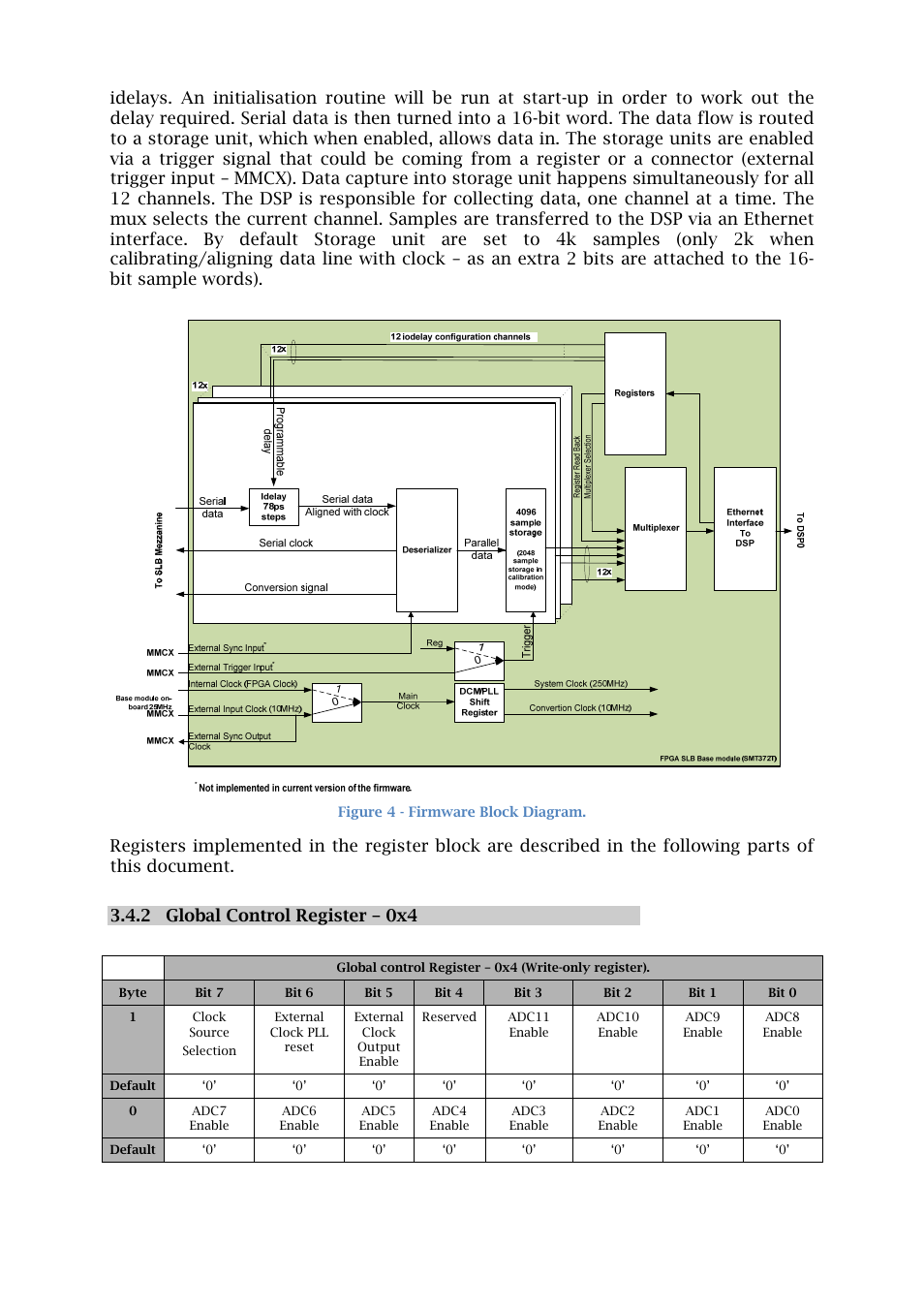 Sundance SMT916 User Manual | Page 11 / 28