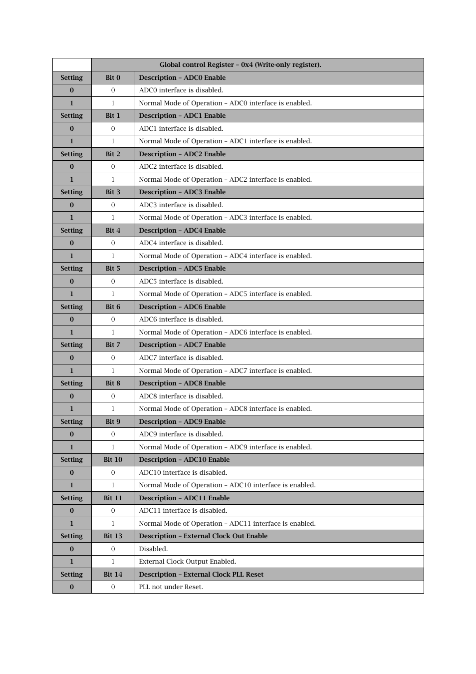 Sundance SMT916 User Manual | Page 12 / 28