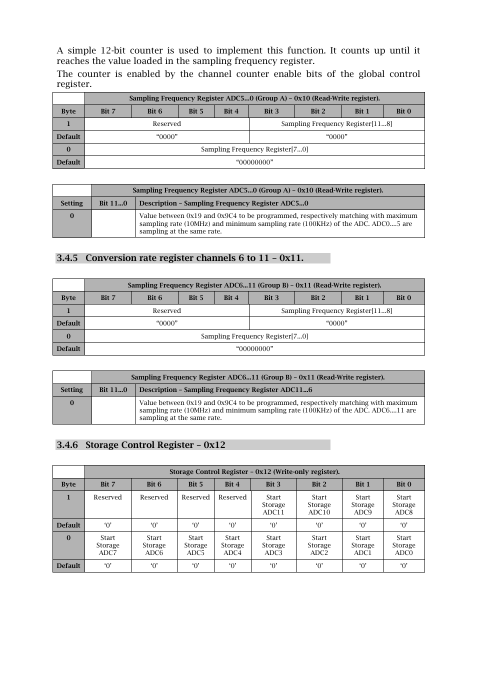 6 storage control register – 0x12 | Sundance SMT916 User Manual | Page 15 / 28