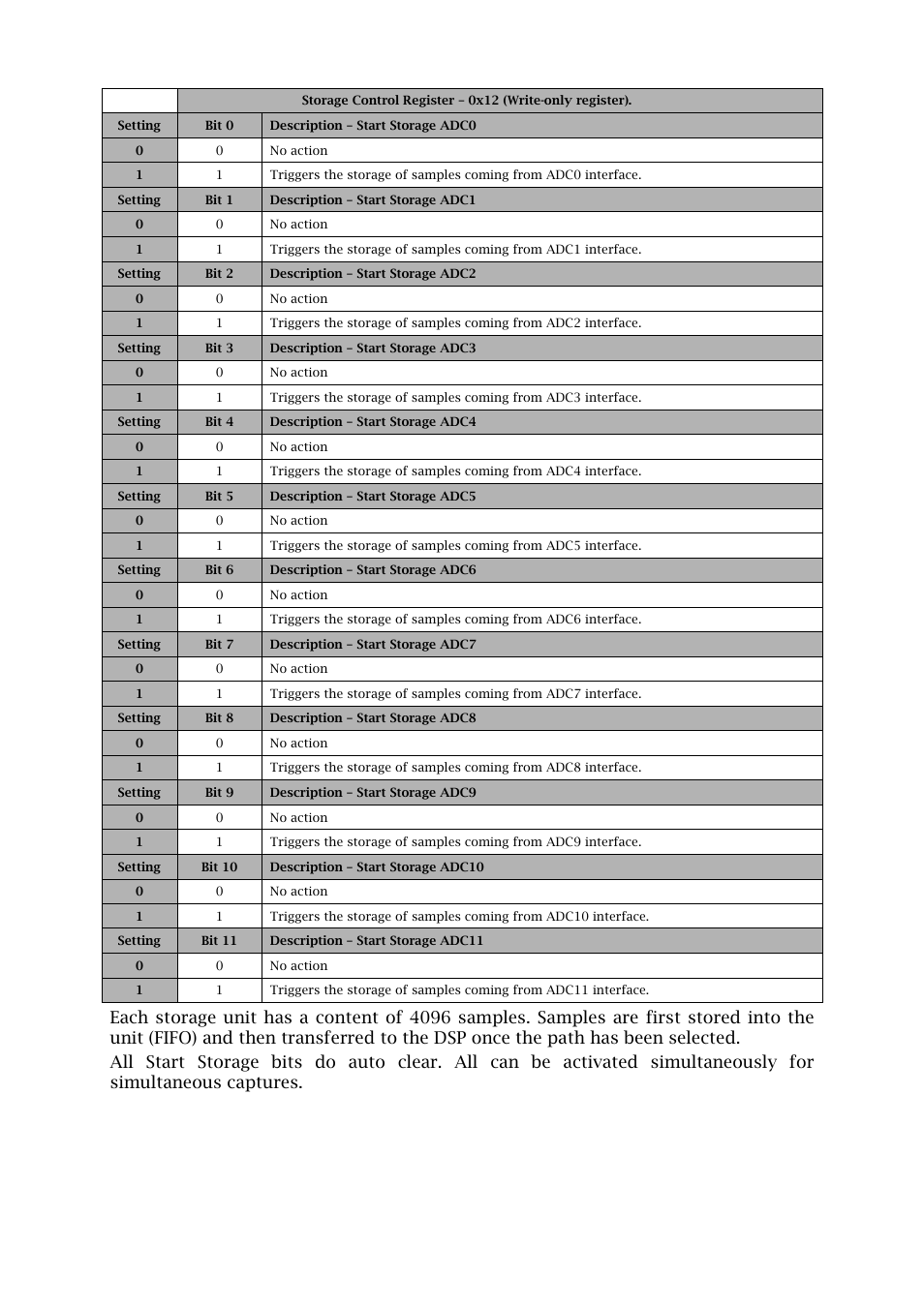 Sundance SMT916 User Manual | Page 16 / 28