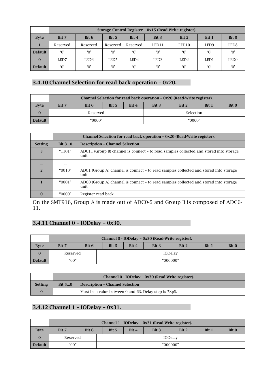 Sundance SMT916 User Manual | Page 18 / 28