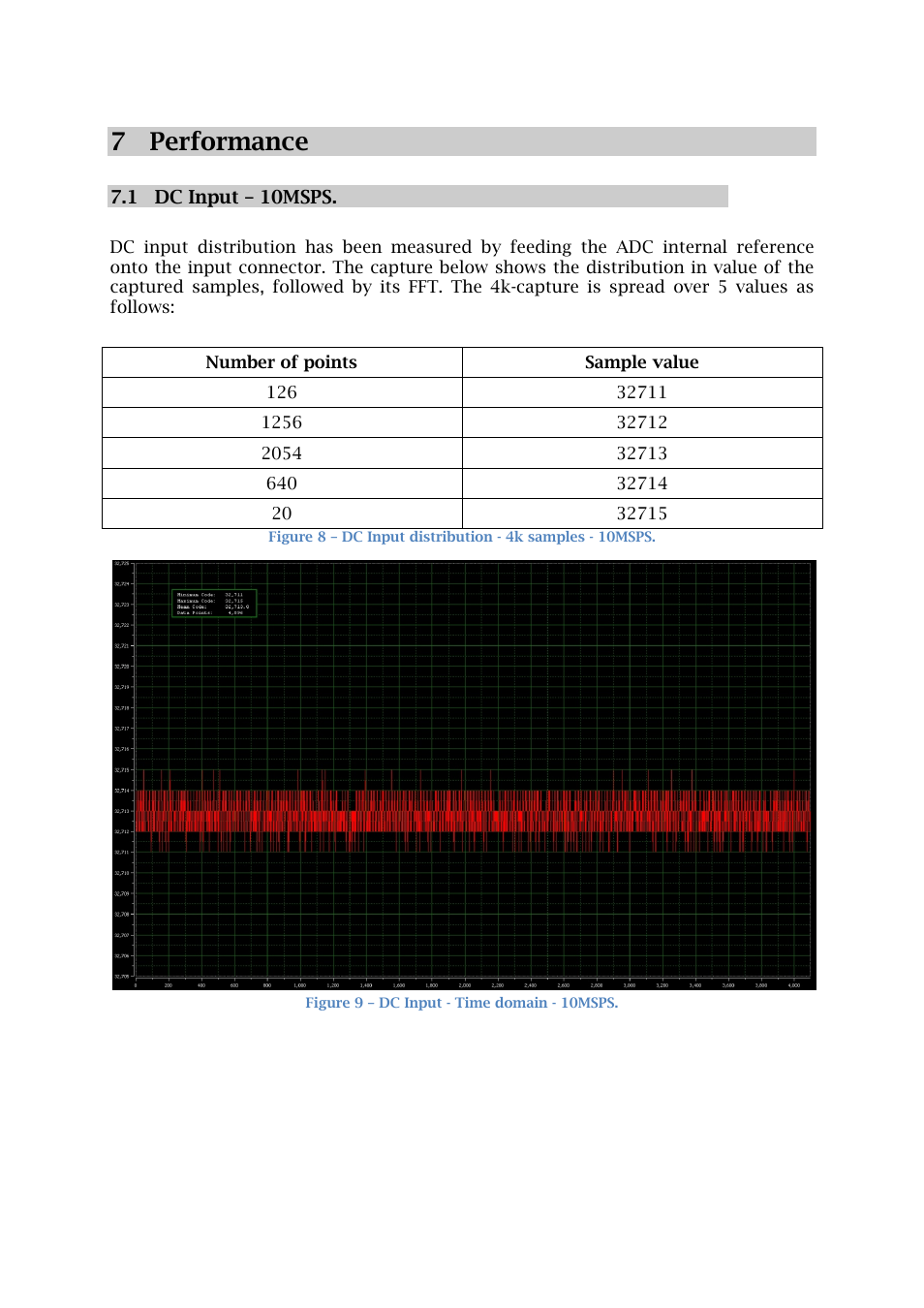 7 performance | Sundance SMT916 User Manual | Page 26 / 28