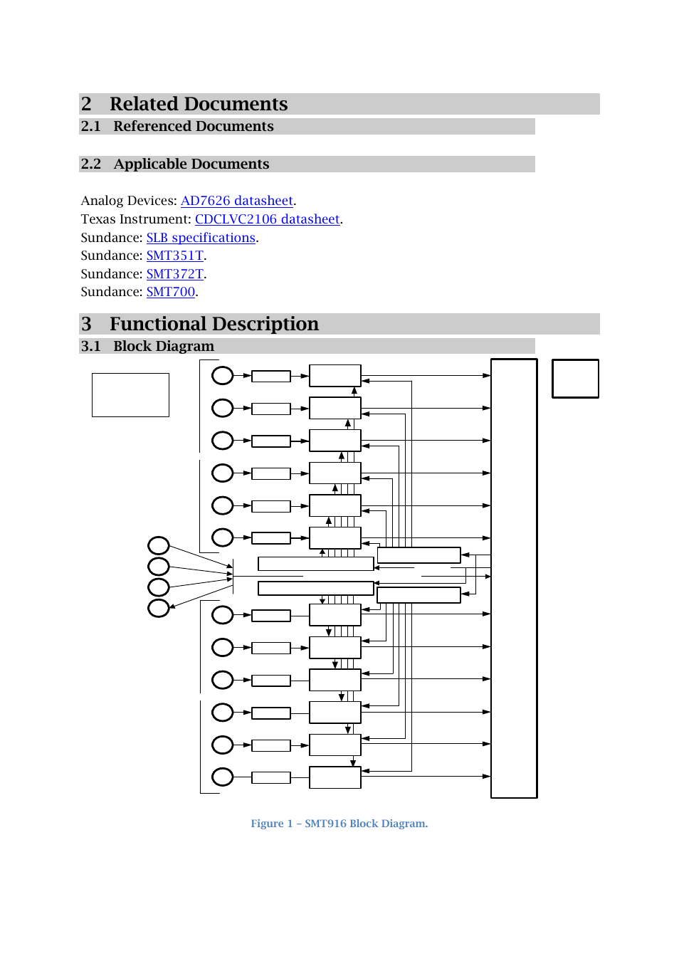 2 related documents, 3 functional description, 1 referenced documents | 2 applicable documents, 1 block diagram, Figure 1 – smt916 block diagram | Sundance SMT916 User Manual | Page 7 / 28