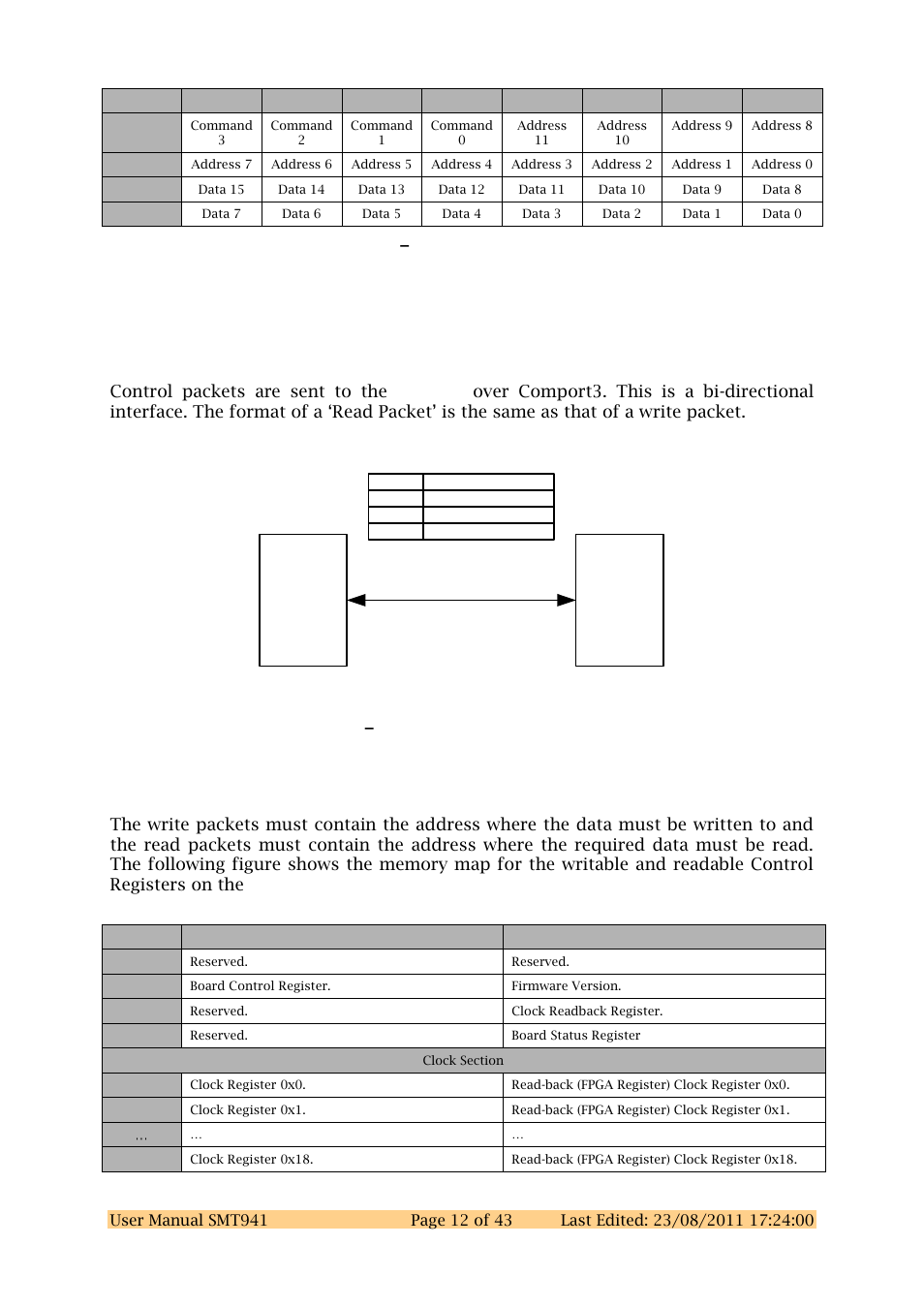 2 reading and writing registers | Sundance SMT941 User Manual | Page 12 / 43