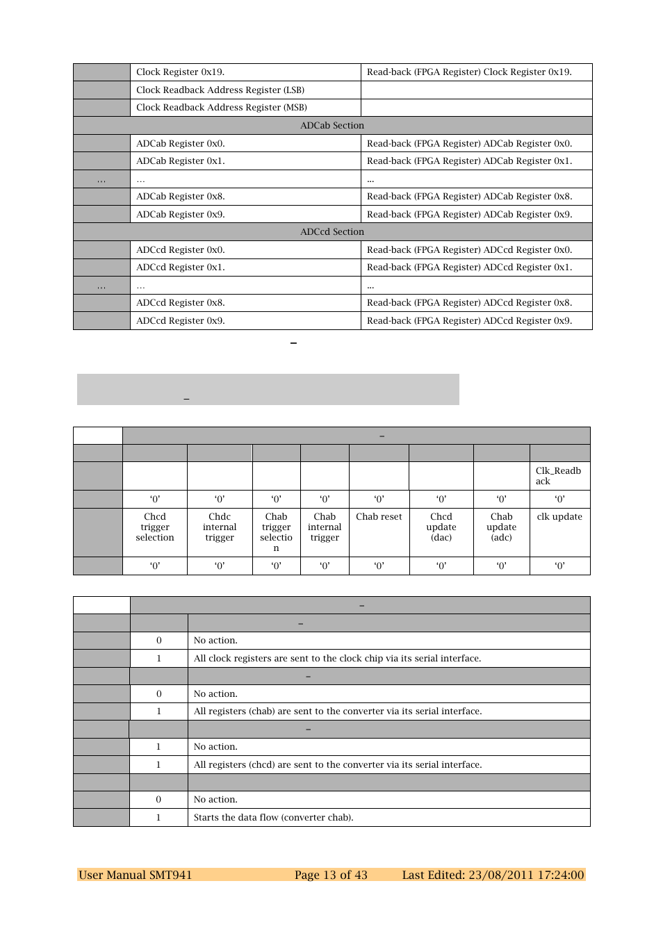 2 register descriptions control register 0x1 | Sundance SMT941 User Manual | Page 13 / 43