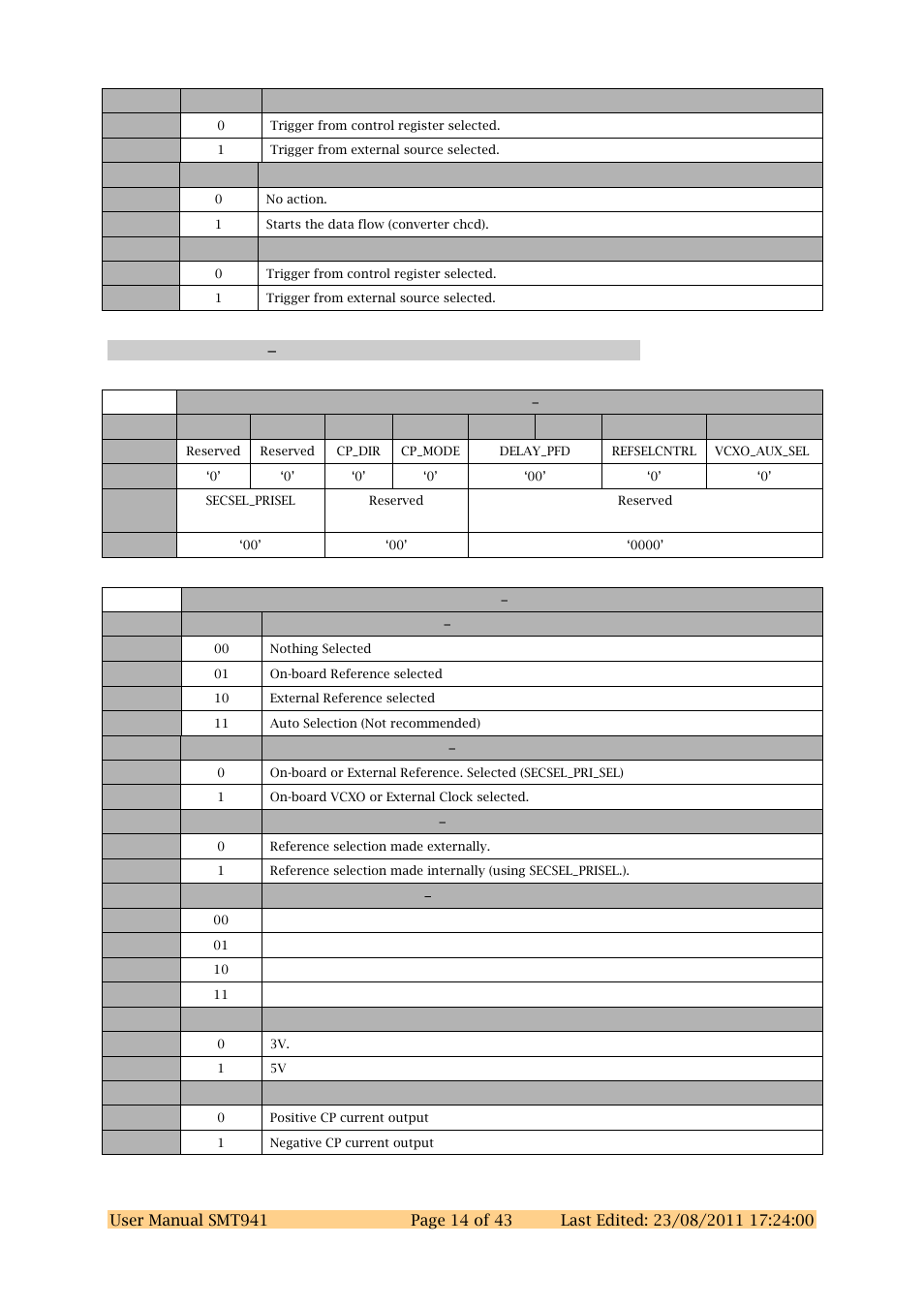 Clock register 0 0x10 | Sundance SMT941 User Manual | Page 14 / 43
