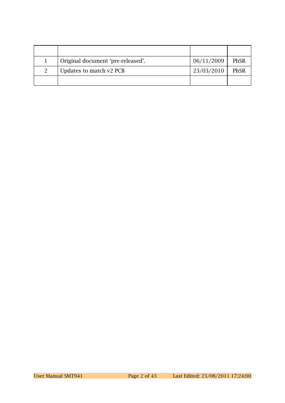 Revision history | Sundance SMT941 User Manual | Page 2 / 43