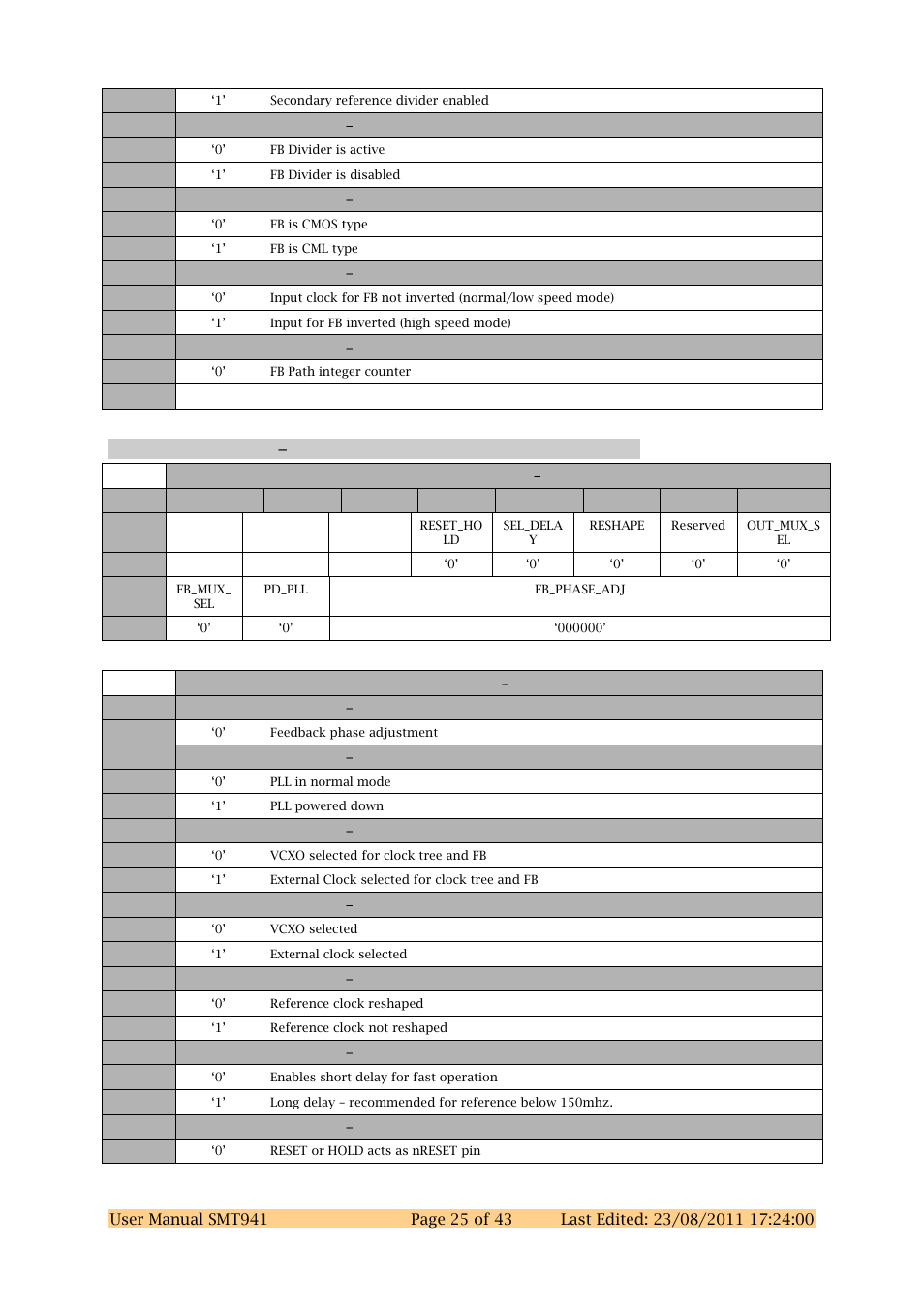 Sundance SMT941 User Manual | Page 25 / 43