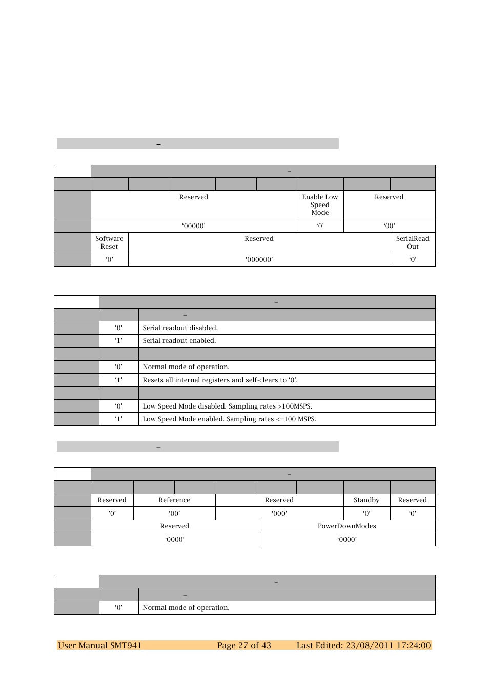 Adc chab register 0 0x30, Adc chab register 1 0x31 | Sundance SMT941 User Manual | Page 27 / 43