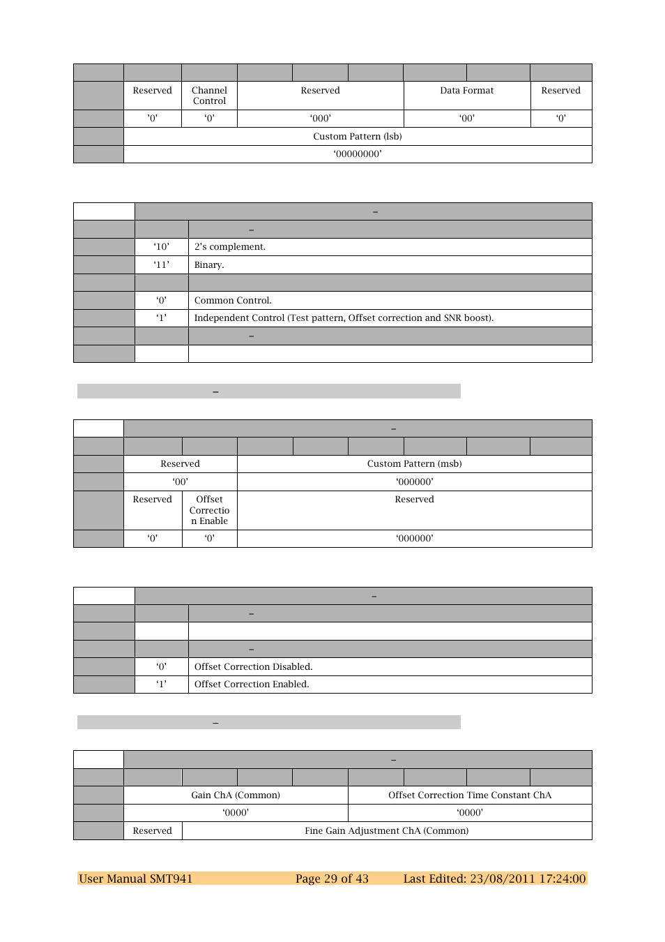Adc chab register 4 0x34, Adc chab register 5 0x35 | Sundance SMT941 User Manual | Page 29 / 43