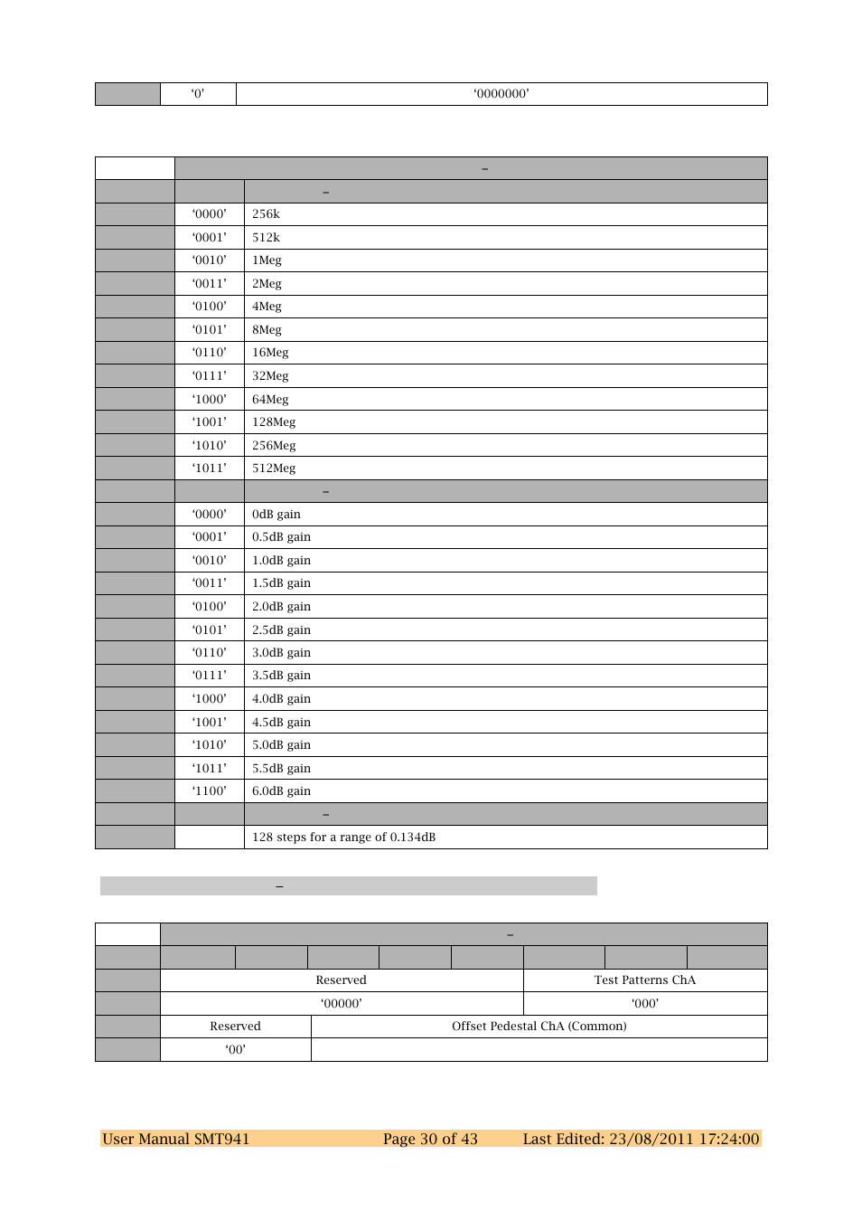 Adc chab register 6 0x36 | Sundance SMT941 User Manual | Page 30 / 43