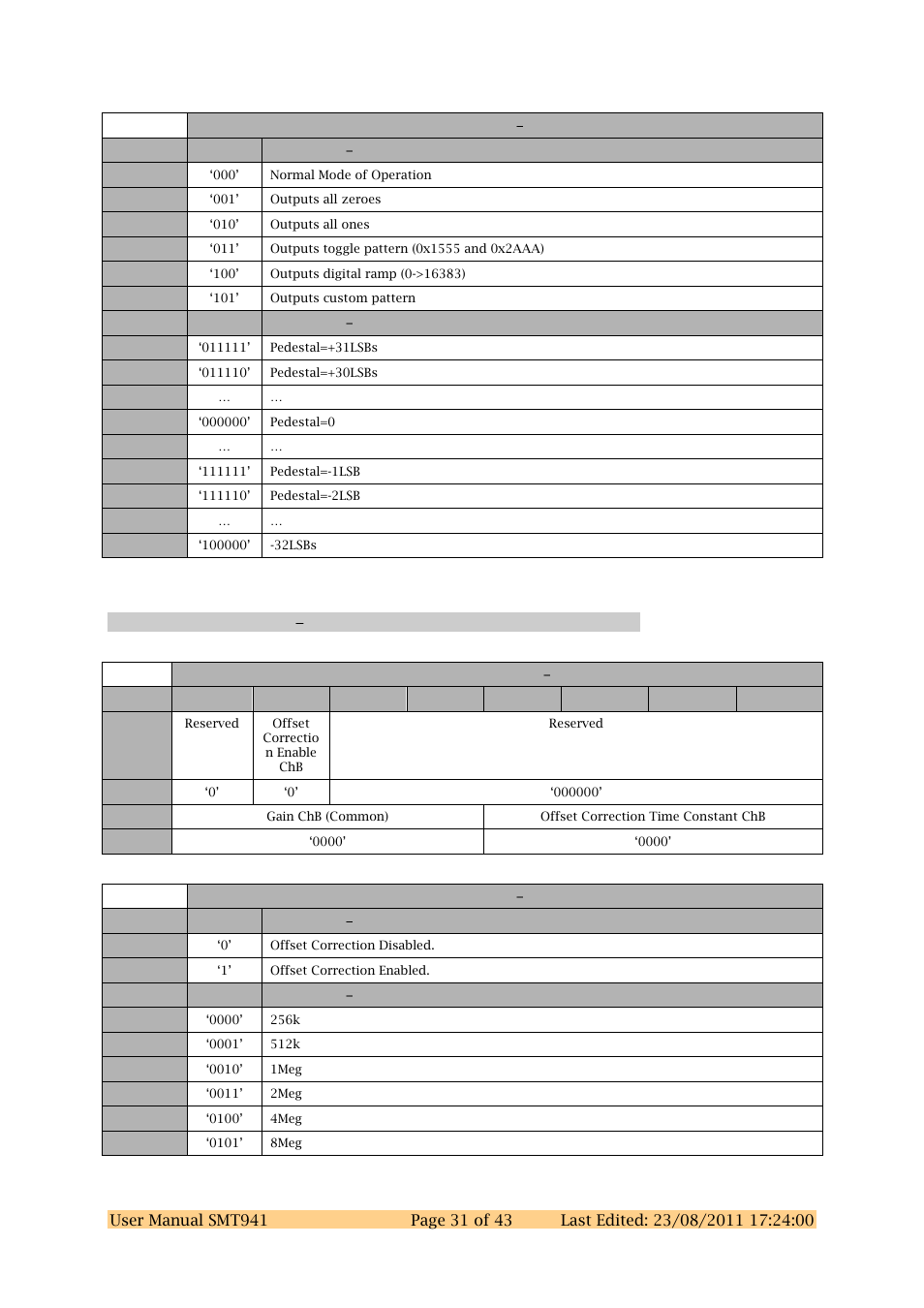 Adc chab register 7 0x37 | Sundance SMT941 User Manual | Page 31 / 43