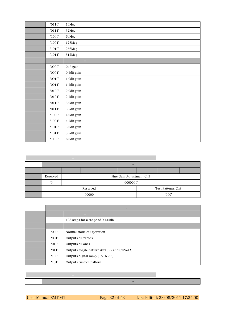 Adc chab register 8 0x38, Adc chab register 9 0x39 | Sundance SMT941 User Manual | Page 32 / 43