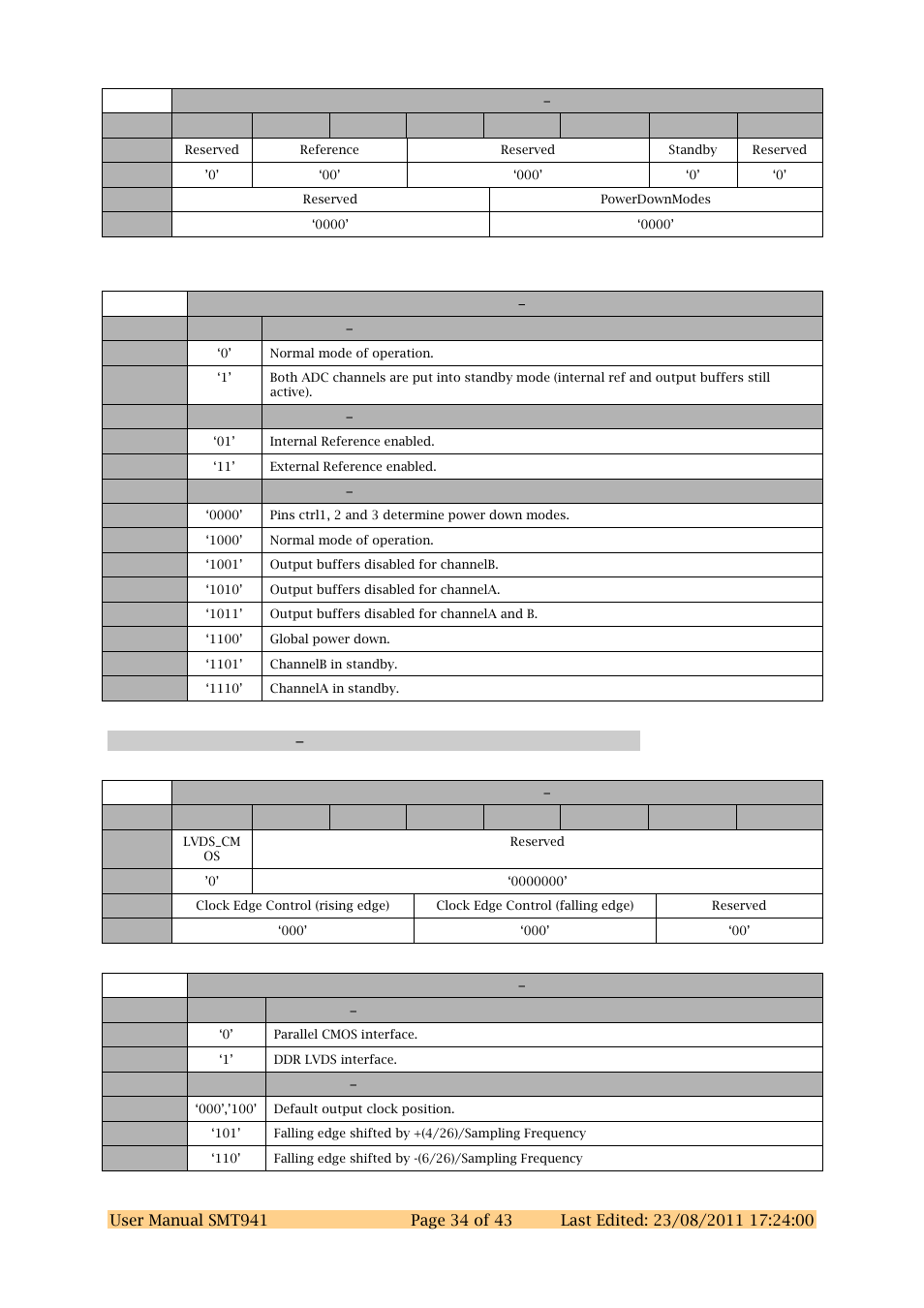 Adc chcd register 2 0x42 | Sundance SMT941 User Manual | Page 34 / 43