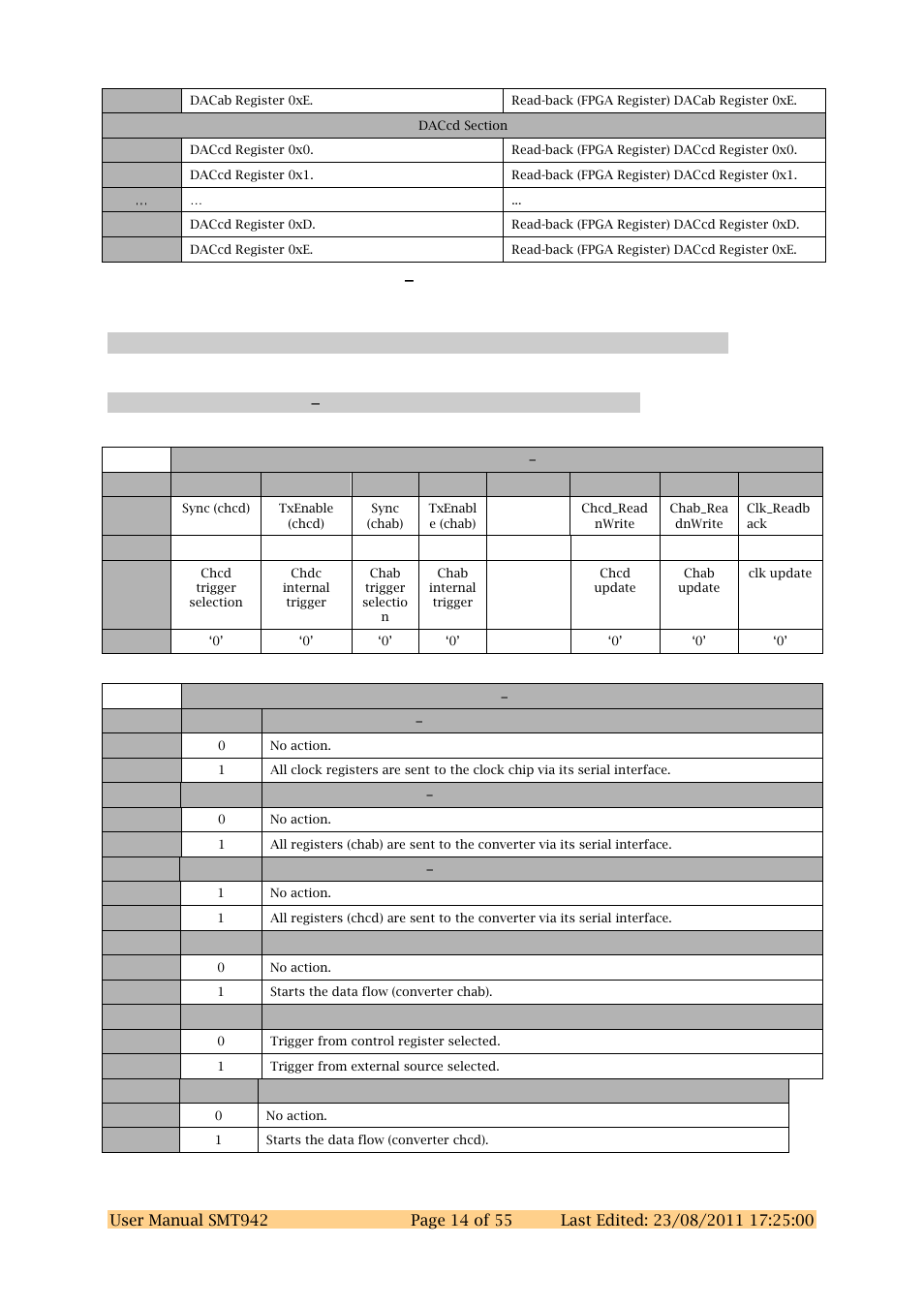 Register descriptions, 2 control register 0x1 | Sundance SMT942 User Manual | Page 14 / 55