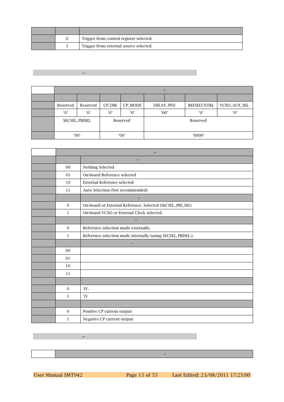 Clock register 0 0x10, Clock register 1 0x11 | Sundance SMT942 User Manual | Page 15 / 55