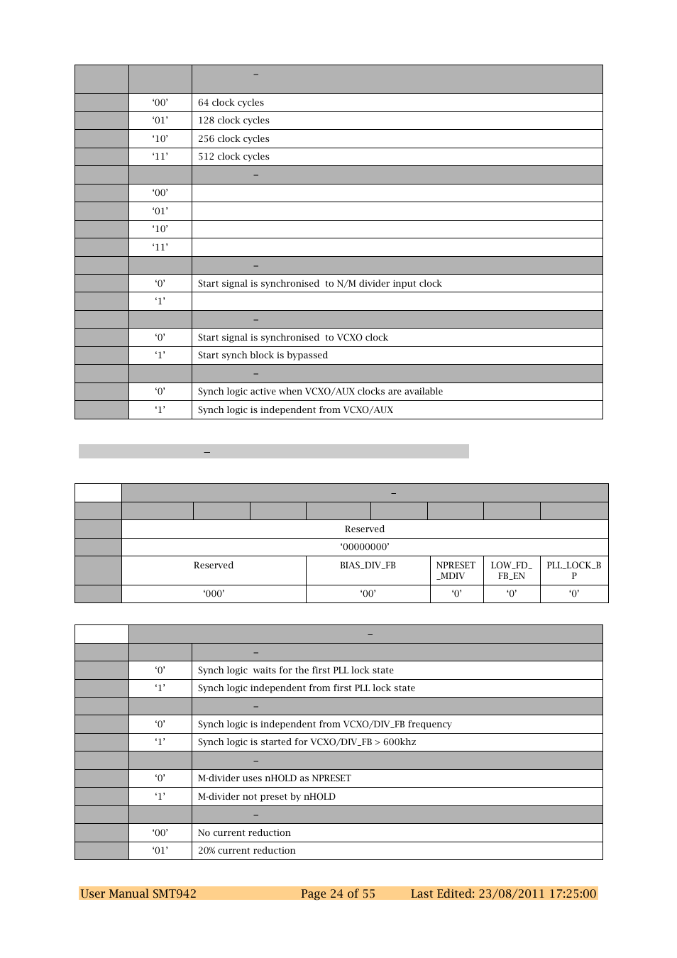 Sundance SMT942 User Manual | Page 24 / 55