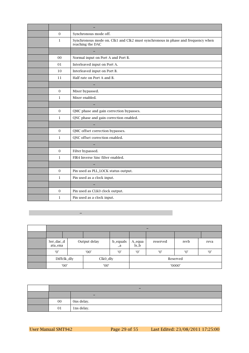 Dac chab register 1 0x31 | Sundance SMT942 User Manual | Page 29 / 55