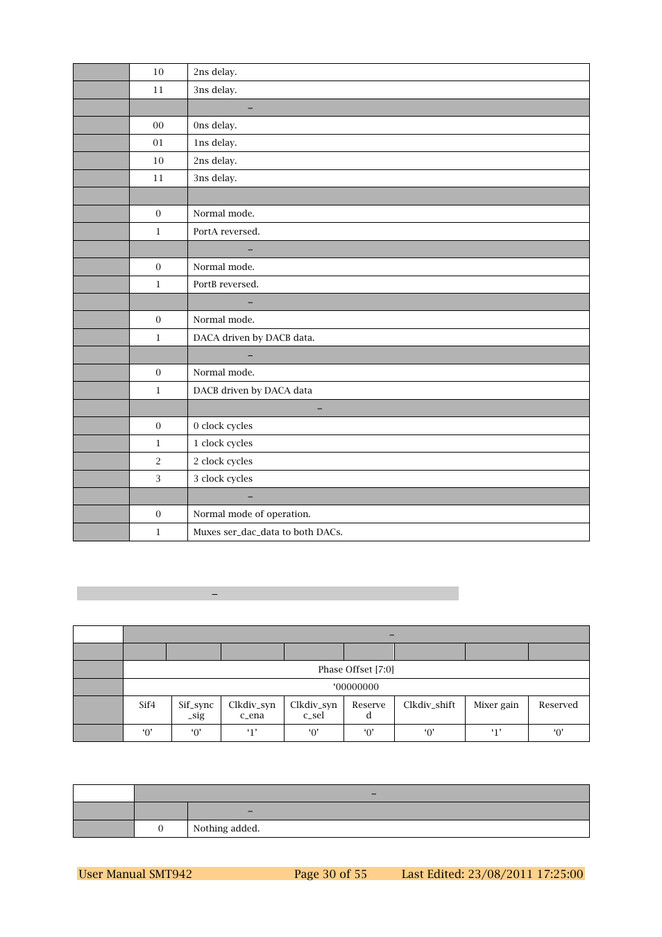 Dac chab register 2 0x32 | Sundance SMT942 User Manual | Page 30 / 55